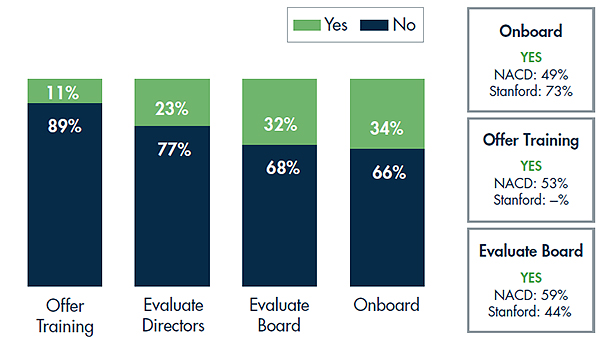 Talent Development Practices for E&C Board of Directors